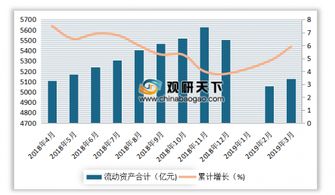 2018年4月 2019年4月我國(guó)文教 工美 體育和娛樂用品制造業(yè)產(chǎn)成品累計(jì)值及增速情況