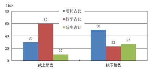 中國文教體育用品協(xié)會(huì)發(fā)布中國體育健身器材市場景氣指數(shù) sei 分析報(bào)告